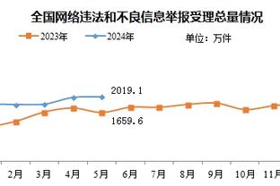 今日独行侠对阵湖人！东契奇因背伤出战成疑